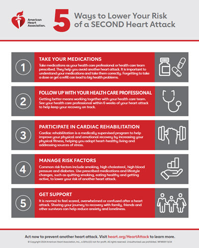 5 ways to lower risk for second heart attack