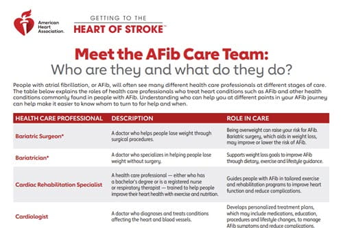 Meet the AFib Care Team