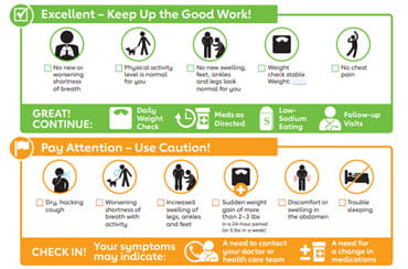 Heart failure symptom checker