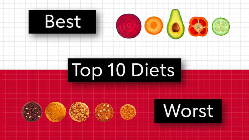 Screen capture from No Nonsense Nutrition: Best and Worst Diets in America video