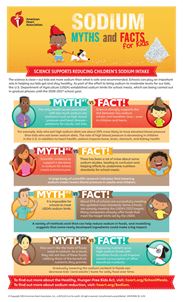 Sodium myths and facts for kids infographic