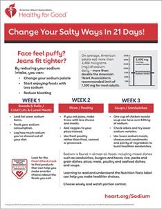 Sodium Swap - Change your salty ways in 21 days infographic thumbnail