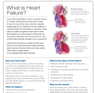 What is HF Answers by Heart sheet